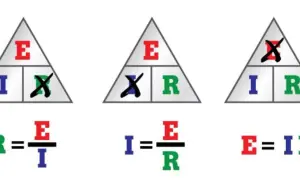 Trójkątne diagramy pokazujące wzór na napięcie E=IR, I=E/R i R=E/I.