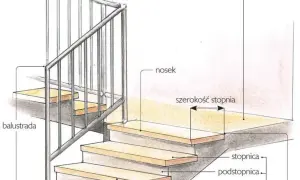 Wysokość balustrady na schody – sprawdź, aby uniknąć błędów budowlanych