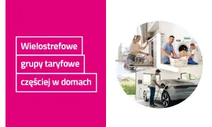 Wielostrefowe grupy taryfowe, jak taryfa G13, pomagają oszczędzać, gdy jesteś częściej w domu. Rodzina korzysta z urządzeń i ładuje auto elektryczne.