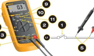 Multimetr mierzy opór elektryczny. Czerwona sonda dotyka przewodu, wskazując wartość 0.3 Ω.