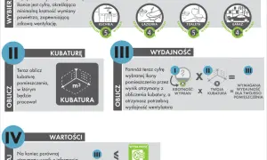 Ile prądu zużywa wentylator łazienkowy? Oszczędzaj na rachunkach