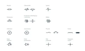 Schematyczne symbole elementów elektrycznych: rezystor, potencjometr, ogniwo, fotorezystor, kondensator, bateria, woltomierz, amperomierz, przycisk, cewka, dioda świecąca, dioda prostownicza, brak połączenia, połączenie (węzeł).