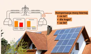 Schemat wyjaśnia kompensację mocy biernej, pokazując rachunki za energię czynną i bierną. Na dachu domu widać panele fotowoltaiczne.