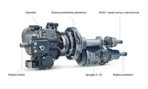 Wariator z hydrostatem, przekładnią planetarną i napędem pompy hydraulicznej.