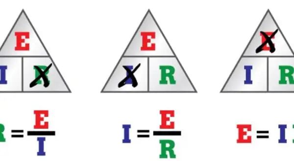 Trójkątne diagramy pokazujące wzór na napięcie E=IR, I=E/R i R=E/I.