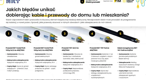 Pięć rodzajów przewodów NKT: YDYP, YDY, YKY. Unikaj błędów przy doborze kabli, by zapewnić bezpieczeństwo instalacji.