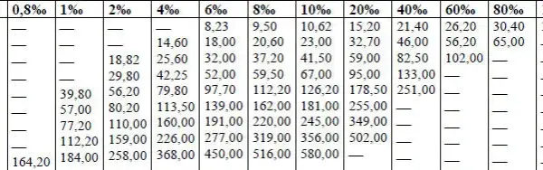 Ile wody w rurze kalkulator – oblicz łatwo objętość wody w rurze