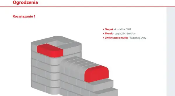Ilustracja przedstawia fragment ogrodzenia z cegły, pokazując jego wymiary i elementy konstrukcyjne.