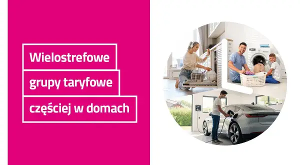 Wielostrefowe grupy taryfowe, jak taryfa G13, pomagają oszczędzać, gdy jesteś częściej w domu. Rodzina korzysta z urządzeń i ładuje auto elektryczne.