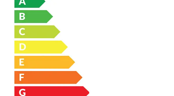 Skala klas energetycznych od A (najlepsza) do G (najgorsza), przedstawiona w formie kolorowych strzałek.