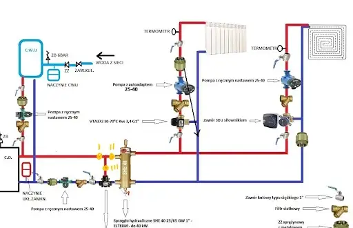 Gdzie montować zawór zwrotny, aby uniknąć problemów z instalacją?