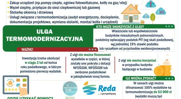 Ulga termomodernizacyjna co można odliczyć: materiały budowlane, urządzenia (pompy ciepła, PV), stolarka, usługi. Limit 53 tys. zł.