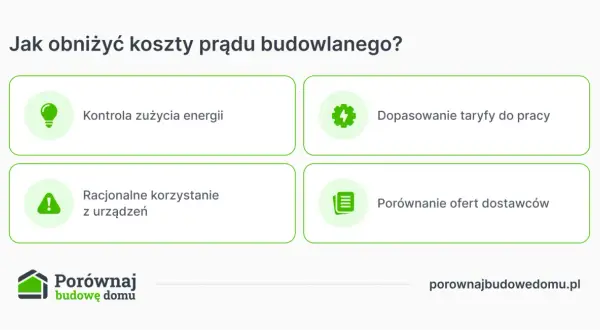 Jak obniżyć koszty prądu budowlanego? Kontrola zużycia, dopasowanie taryfy, racjonalne korzystanie z urządzeń i porównanie ofert dostawców pomogą Ci zaoszczędzić.