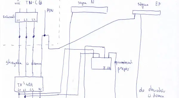 Schemat instalacji elektrycznej TN-C. Skrzynka z licznikiem, rozdzielnik i zabezpieczenia w domu.