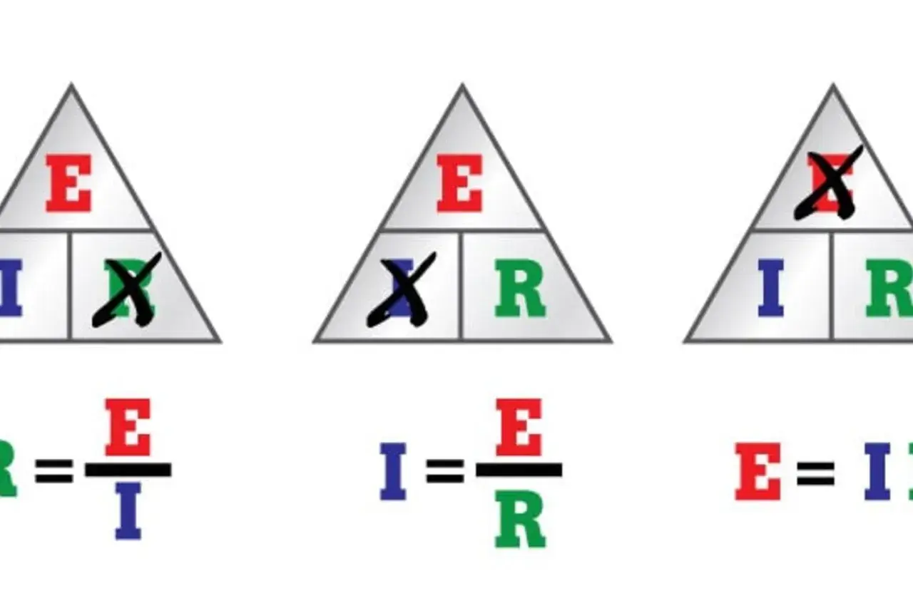 Trójkątne diagramy pokazujące wzór na napięcie E=IR, I=E/R i R=E/I.
