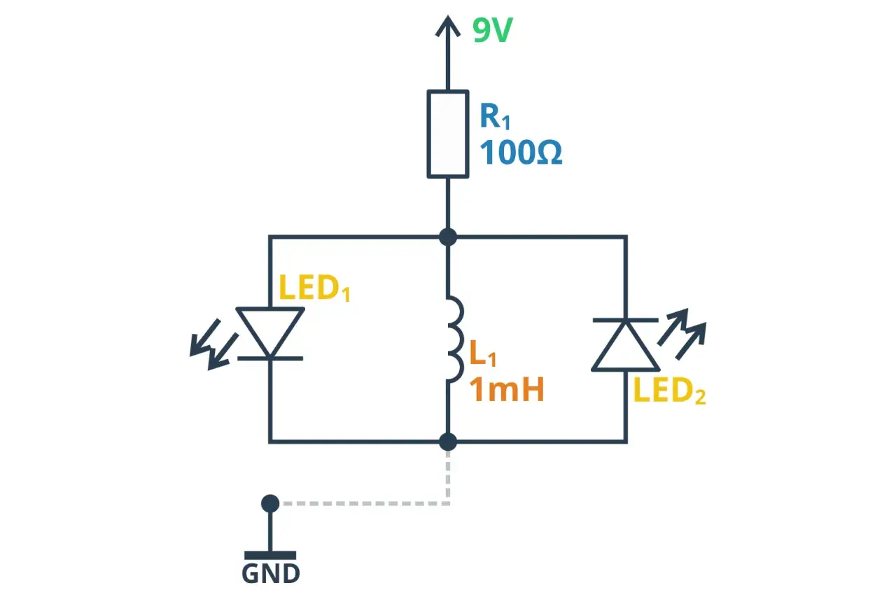 Schemat elektryczny z rezystorem 100Ω, dwoma diodami LED i cewką (dławik) L1 1mH, zasilany napięciem 9V.