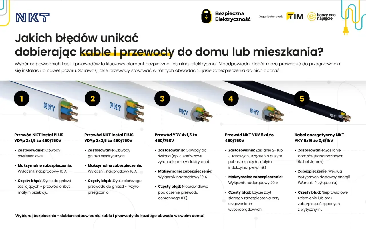 Pięć rodzajów przewodów NKT: YDYP, YDY, YKY. Unikaj błędów przy doborze kabli, by zapewnić bezpieczeństwo instalacji.