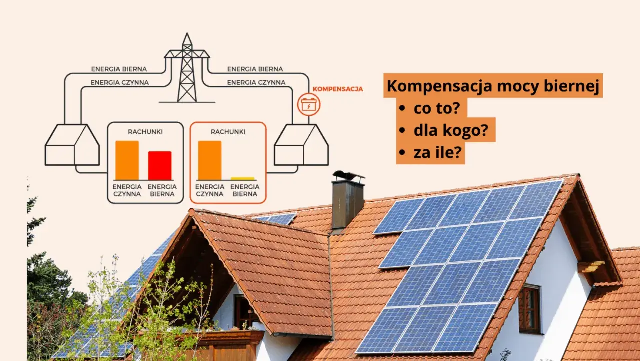Schemat wyjaśnia kompensację mocy biernej, pokazując rachunki za energię czynną i bierną. Na dachu domu widać panele fotowoltaiczne.