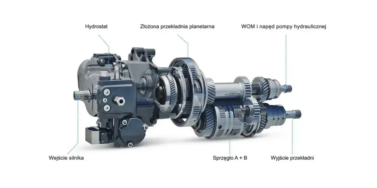 Wariator z hydrostatem, przekładnią planetarną i napędem pompy hydraulicznej.