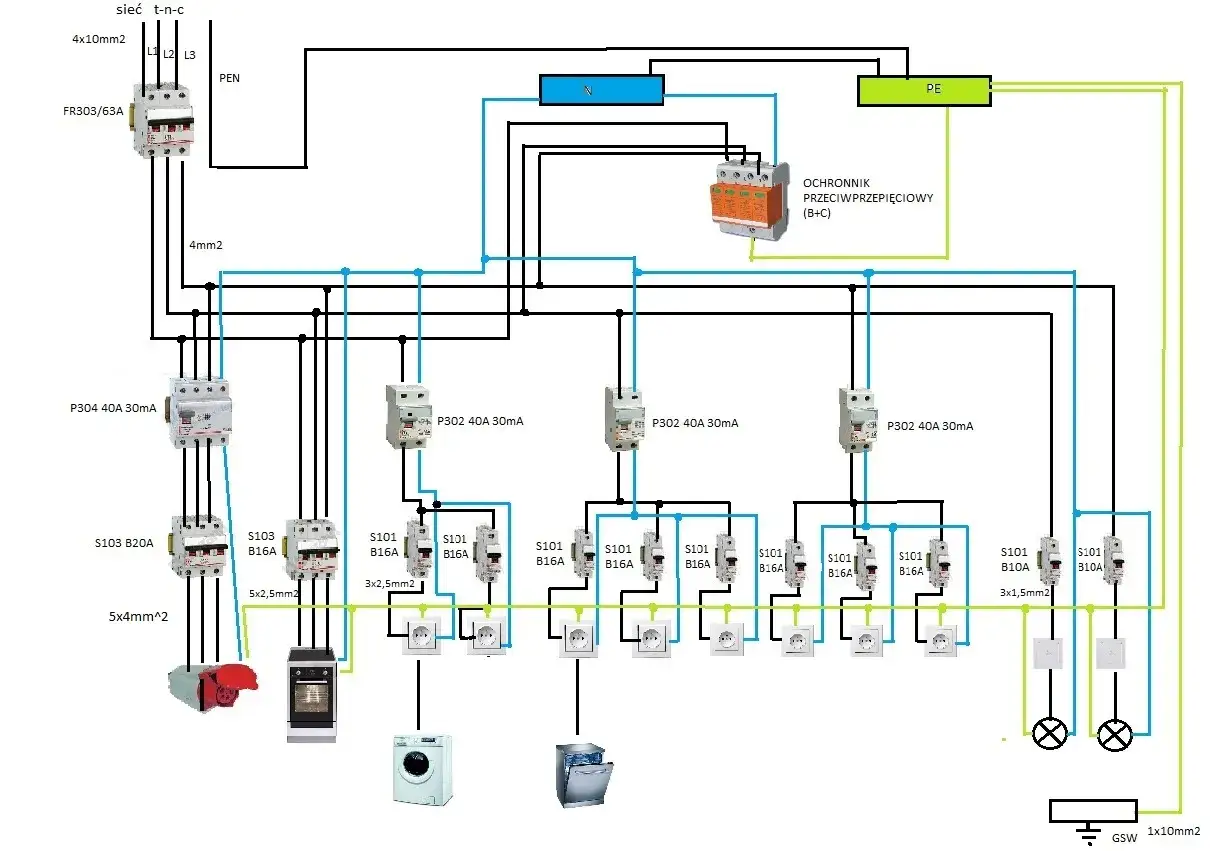 Schemat instalacji elektrycznej z zabezpieczeniami, gniazdkami, urządzeniami (pralka, zmywarka, piekarnik, pompa) i oświetleniem. Widoczny jest ochronnik przeciwprzepięciowy.