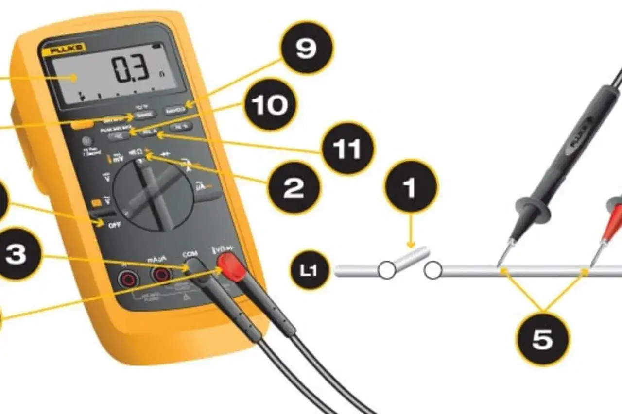 Multimetr mierzy opór elektryczny. Pokazuje 0.3 Ω. Sonda (5) dotyka przewodu.