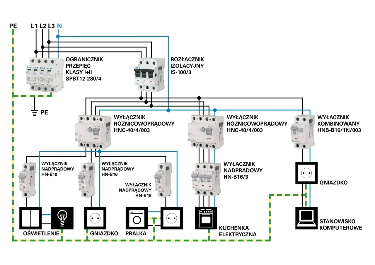 Schemat instalacji elektrycznej z zabezpieczeniami i punktami poboru. Sprawdź, ile za punkt elektryczny zapłacisz, widząc ten projekt.
