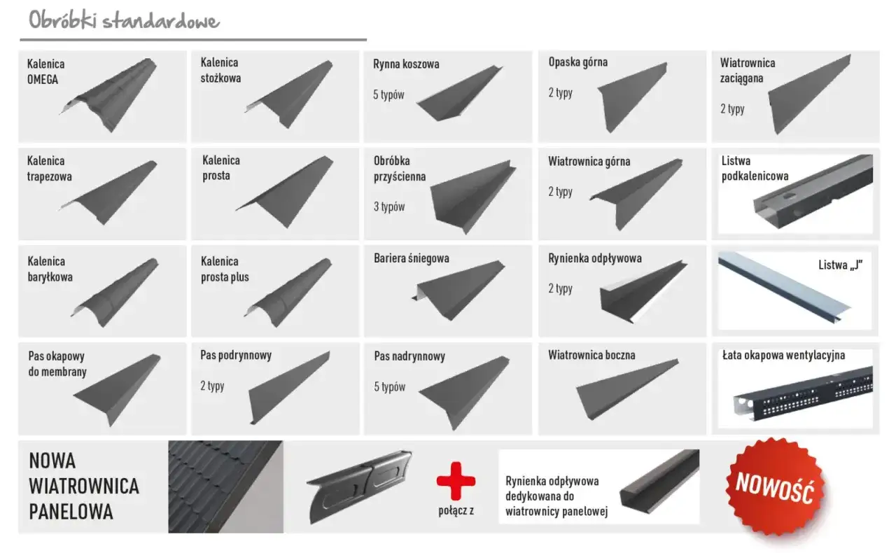 Różnorodne elementy opierzenia dachu: kalenice, wiatrownice, rynny i łaty. Nowa wiatrownica panelowa.