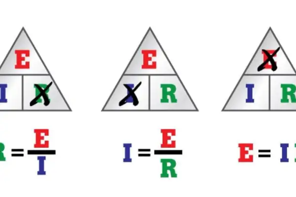 Trójkątne diagramy pokazujące wzór na napięcie E=IR, I=E/R i R=E/I.