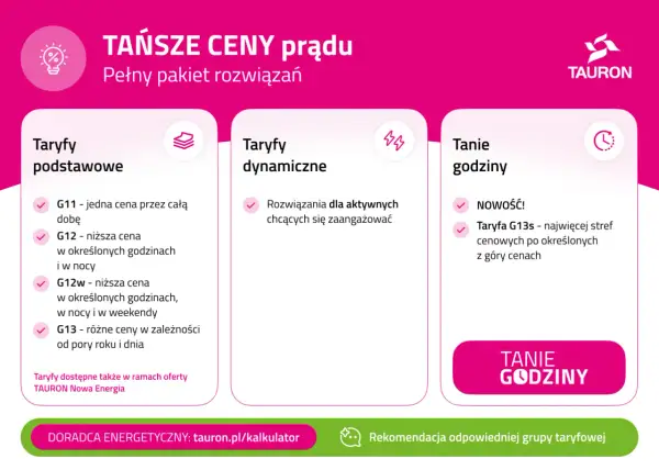 Porównanie taryf Tauron: podstawowe, dynamiczne i tanie godziny. Wybierz najlepszą opcję dla siebie.