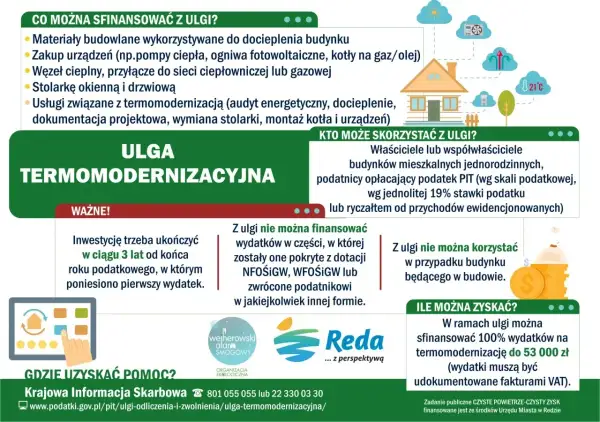Ulga termomodernizacyjna co można odliczyć: materiały budowlane, urządzenia (pompy ciepła, PV), stolarka, usługi. Limit 53 tys. zł.