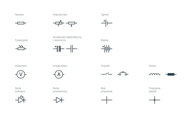 Schematyczne symbole elementów elektrycznych: rezystor, potencjometr, ogniwo, fotorezystor, kondensator, bateria, woltomierz, amperomierz, przycisk, cewka, dioda świecąca, dioda prostownicza, brak połączenia, połączenie (węzeł).